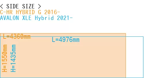 #C-HR HYBRID G 2016- + AVALON XLE Hybrid 2021-